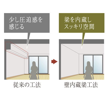 概念図