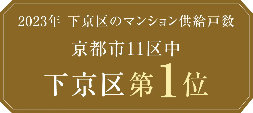 ２０２３年下京区のマンション供給戸数京都市１１区中下京区第１位