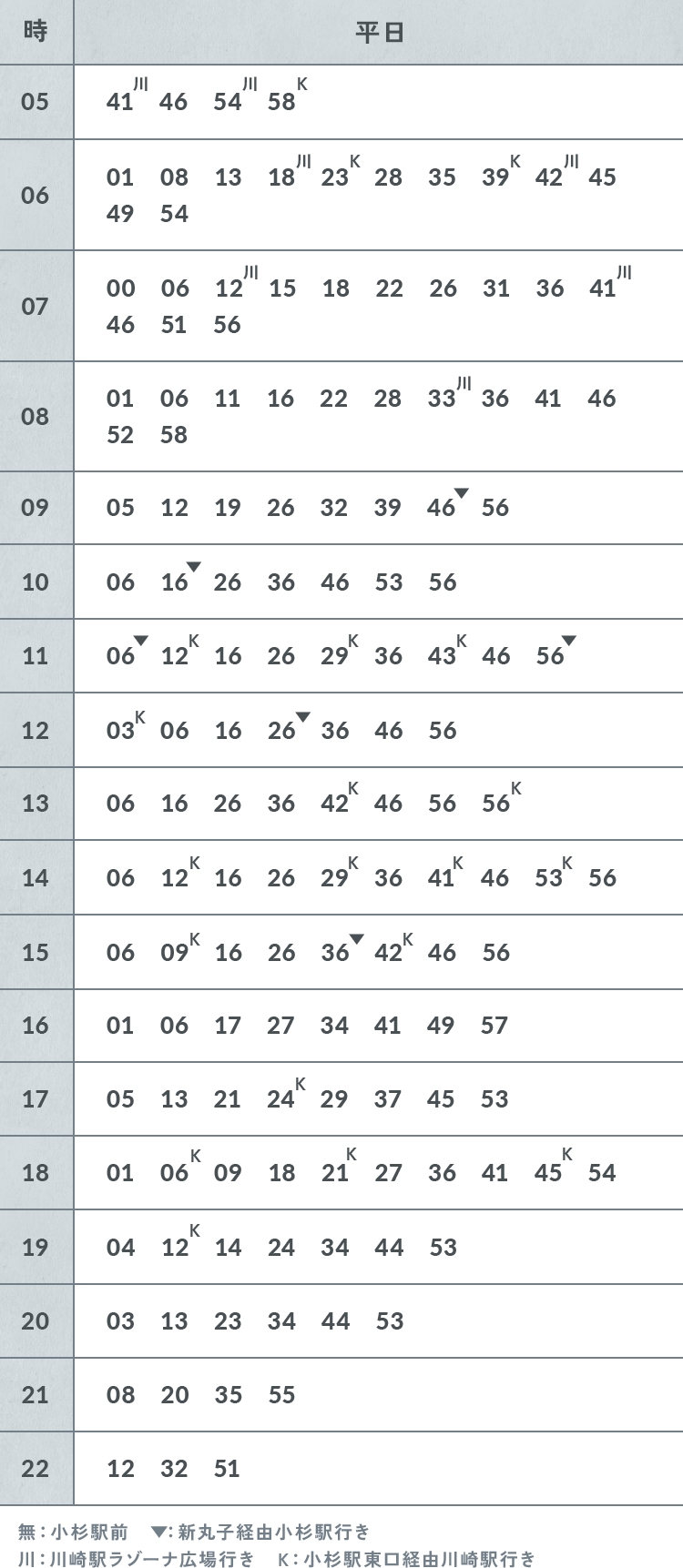 「武蔵小杉」駅方面 時刻表（平日）