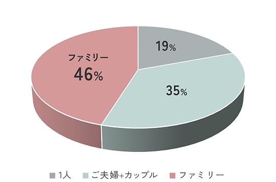 図表