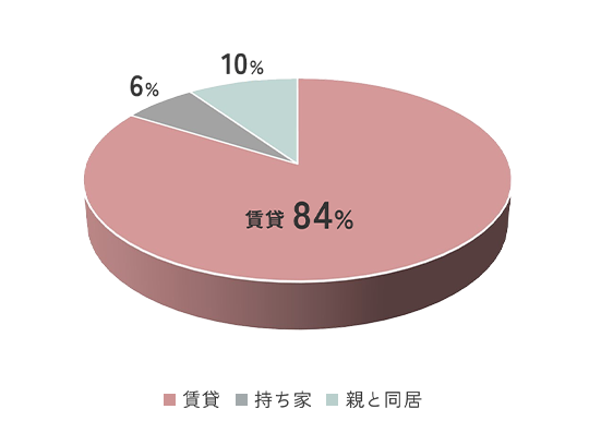 図表