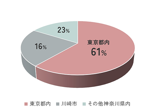 図表